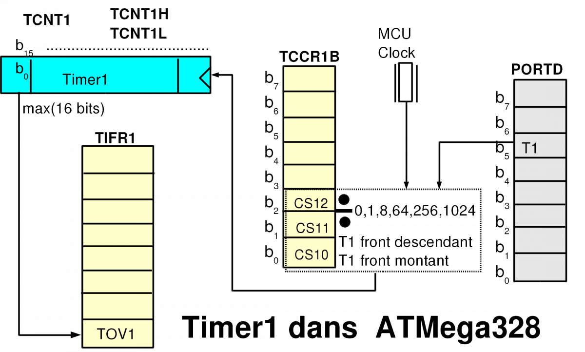 Fichier:Timer1 atmega328.png — troyesGEII