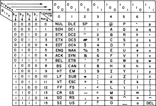 USASCII code chart.png
