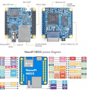 Nano Pi Pinout.jpg